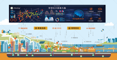 英集動(dòng)力 基于數(shù)字孿生的智慧能源系統(tǒng)自主運(yùn)行與計(jì)算機(jī)軟硬件研發(fā)